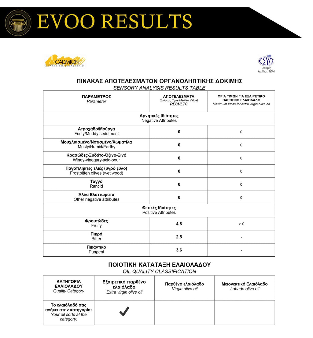 Mr. Papou's Authentic Extra Virgin Olive Oil